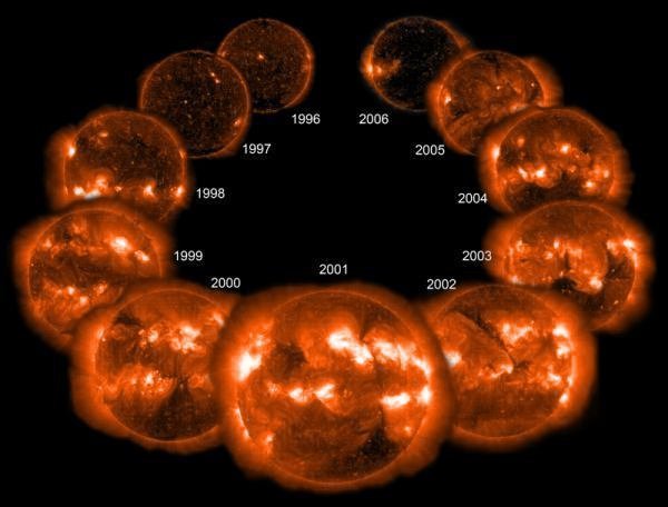 Recent Sunspots