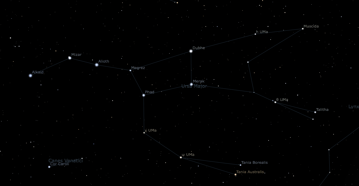 Big-dipper – One Minute Astronomer