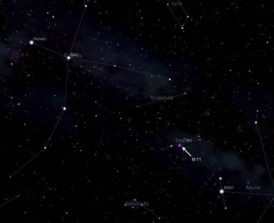 Sagitta Constellation