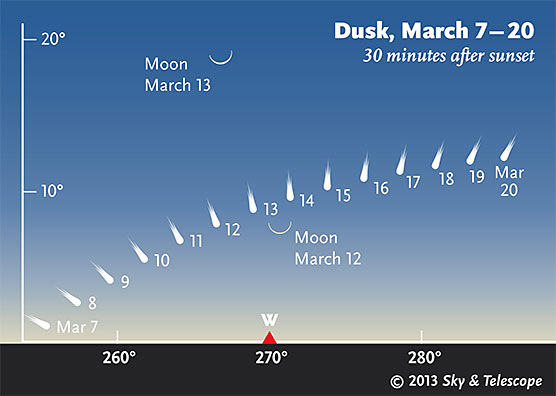 Where to find Comet PANSTARRS in the western sky after sunset, as seen from 40 N latitude. If you are north of this latitude, the comet will appear slightly lower in early March and higher in later March than shown here. (Image credit: SkyandTelescope.com)