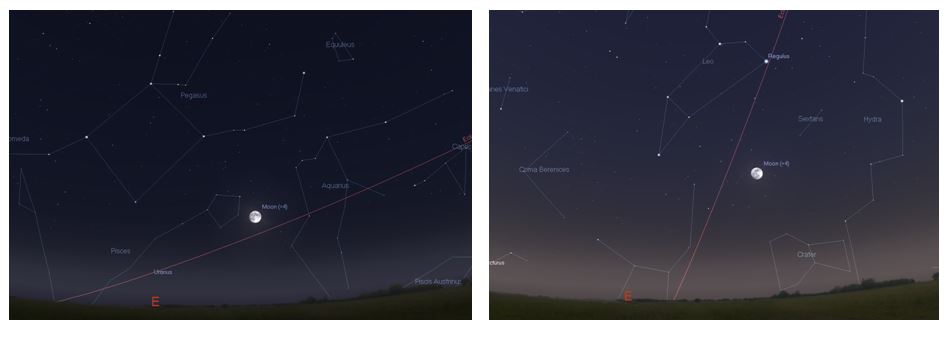 The full Moon along the ecliptic (red line) in mid-September (left) and mid-March (right) in the northern hemisphere. Click to enlarge.