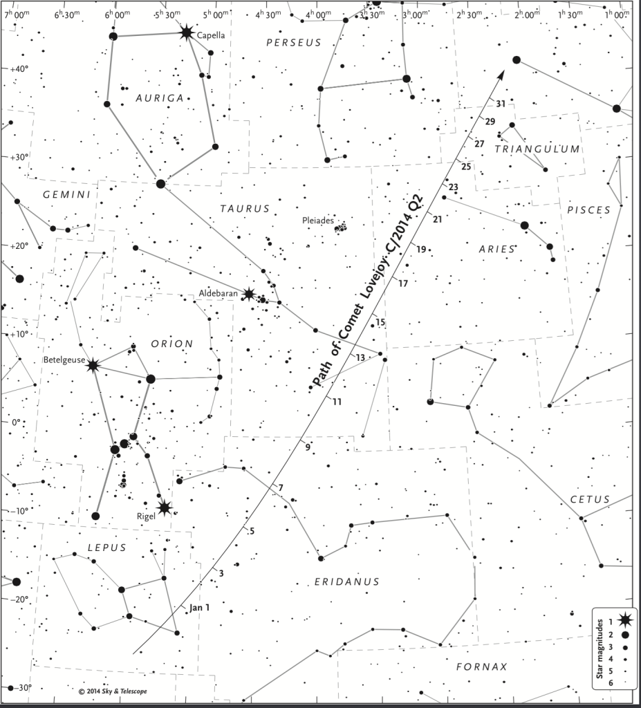 Path of Comet C/2014 Q2 (Lovejoy) in January 2015 (credit: SkyandTelescope.com)